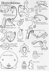points Diagrams