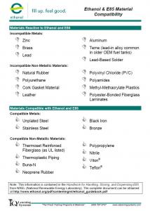 ethanol & E85 Material Compatibility